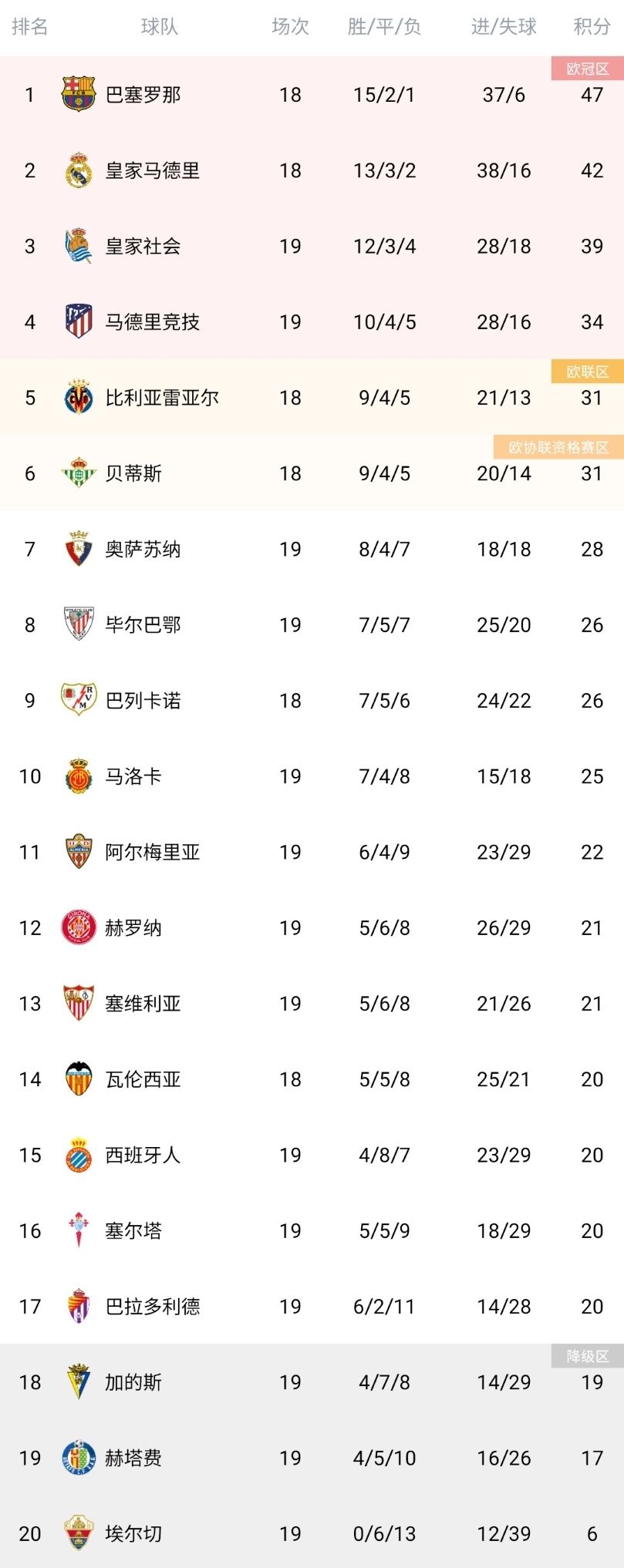 皇家社会惊艳登顶积分榜榜首,球队士气高涨的简单介绍 皇家社会惊艳登顶积分榜榜首,球队士气高涨的简单介绍